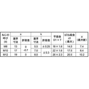 ステンメッキ 8.8 トリーマP=3 大阪魂