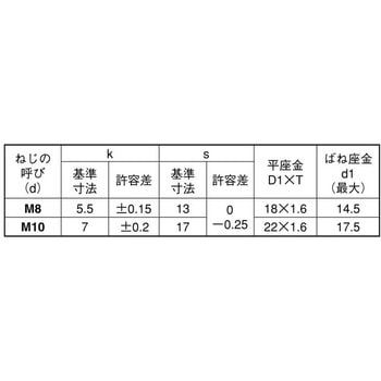 ニッケル ピタック トリーマP=3 大阪魂