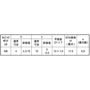 BC 7マークトリーマP=2 大阪魂