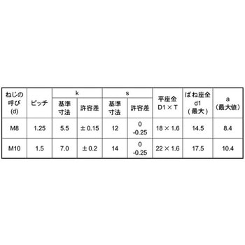 グリーン B12コガタトリーマP=3 大阪魂