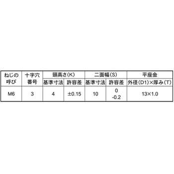 ジオメット ステン(+-)トリーマP=1 - 大阪魂