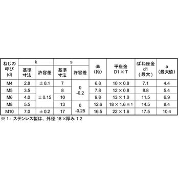 BC トリーマSP=3 大阪魂