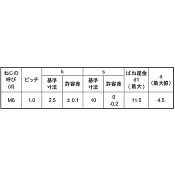 BC スリムヘッドトリーマP=2 大阪魂