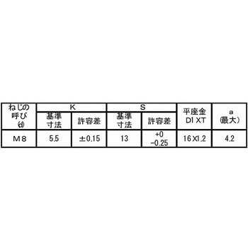 クロメート トリーマPK=1 大阪魂