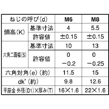 ギン メッキトリーマPD=1 大阪魂