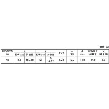 3カ-B B12コガタトリーマP=2 大阪魂