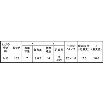 ユニクロ コガタトリーマP=3(ホソメ 大阪魂