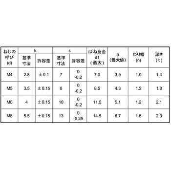 ジオメット ステン(-)トリーマP=2 大阪魂