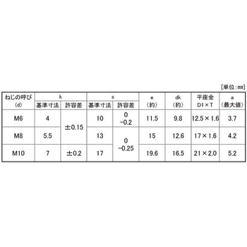 クロメート EW4.8トリーマI=1(エイワ 大阪魂