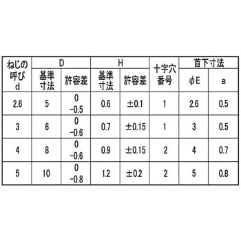 3カ-W (+)ラミメイトコネジ 大阪魂
