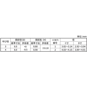 SUS(+)スリムヘッドPタイプ 大阪魂