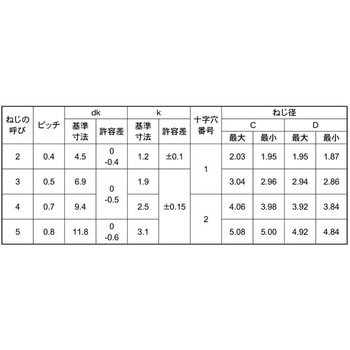 ジオメット SUS410 (+)Sタイトラ 大阪魂