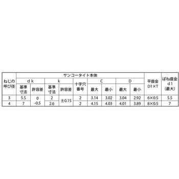 3カ-B PタイプナベP=4 大阪魂