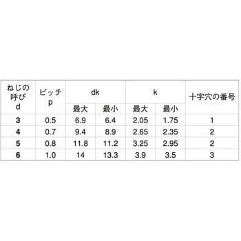 3カステンコ(+)トラスコ 大阪魂