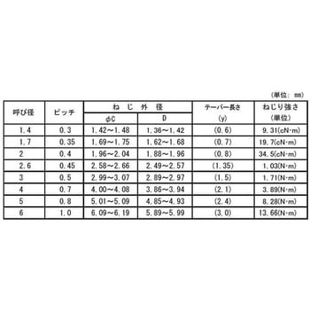 3カ-W アルミタイト(+)ナベ 大阪魂