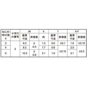3カ-W (+)DELTA PT バインド 大阪魂