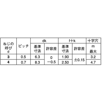 3カステンコ(+)トラスコ 大阪魂