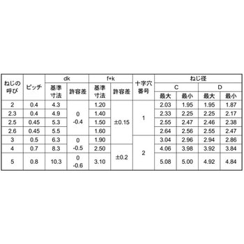 ホワイト Sタイプバインド(3カ-W 大阪魂