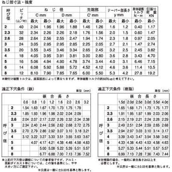 3カ-W Bタイトナベ(ニットウ 大阪魂