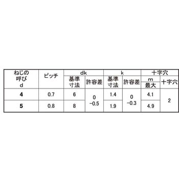 BC (+)トラスコ 大阪魂