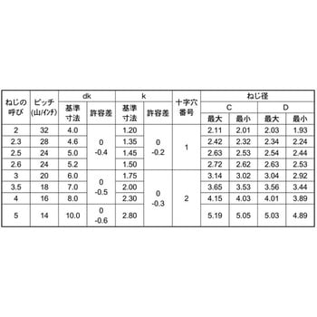 クローム Pタイプサラ 大阪魂