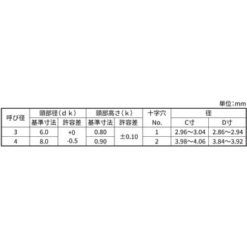 ニッケル (+)スリムヘッド Sタイプ 大阪魂