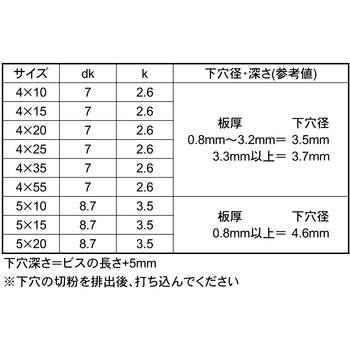 3カ-W ノンタップビスナベ(コシP 大阪魂