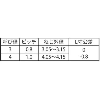 3カ-W マルチタイト(+)バインド 大阪魂