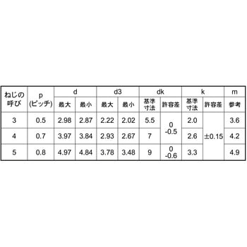 GB SUS410 エバタイト(+)ナベ 大阪魂