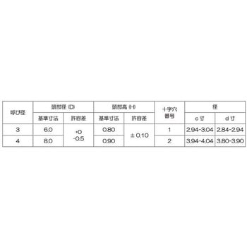 3カ-B (+)スリムヘッドBタイプ 大阪魂