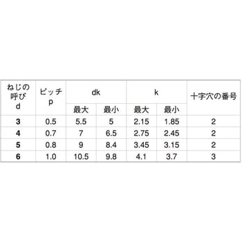 GB SUS410 サンロック(ナベ 大阪魂