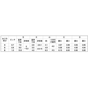ニッケル Sタイプ(+)アプセット B8H3.5 大阪魂