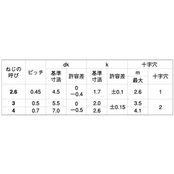 3カ-W デルタイト-3(ナベ 大阪魂