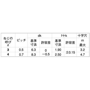 3カ-W デルタイト-3(バインド 大阪魂