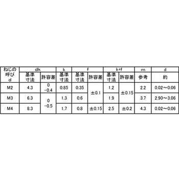 3カ-W プラックス(バインド 大阪魂