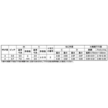 3カ-W (+)ファスタイトナベ 大阪魂