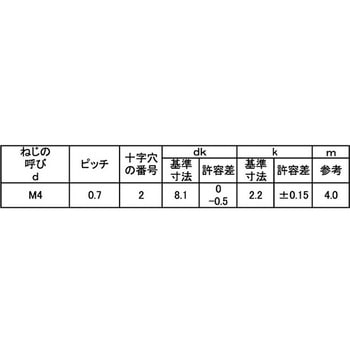 3カステンコ(+)トラスコ 大阪魂