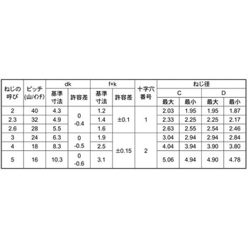 SUS XM7 (+)Bタイプバイント 大阪魂