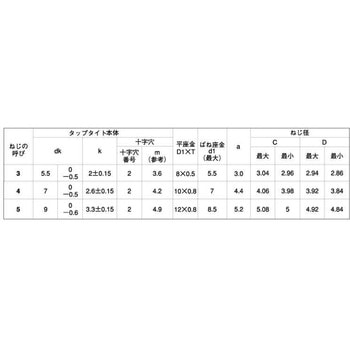 BC SタイプナベP=3 大阪魂