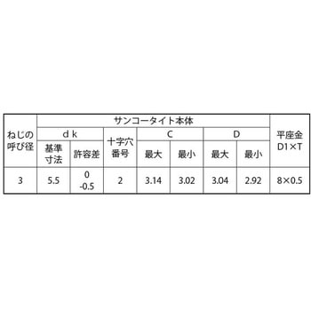 3カ-W PタイプナベP=1 大阪魂