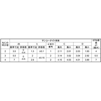 3カ-B PタイプナベP=2 大阪魂