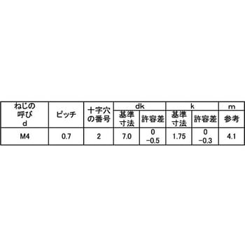 SUS410 サンロック(サラ(D7 大阪魂