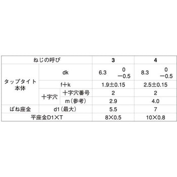 3-ステンコ SタイプバインドP=3 大阪魂