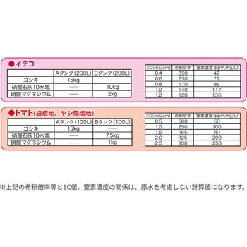 GOSHIKI-ゴシキ- イノチオアグリ株式会社