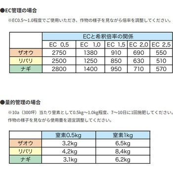 ZAOU-ザオウ- イノチオアグリ株式会社