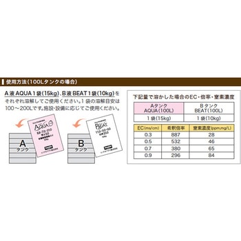 inochio配合肥料 AQUA イチゴ用 - イノチオアグリ株式会社