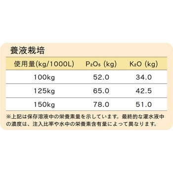 第一リン酸カリウム Van Iperen
