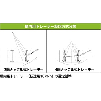 4輪ナックル式トレーラー 佐野車輌製作所