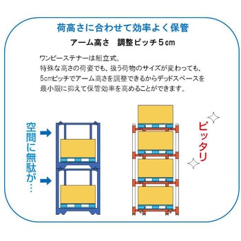 多段式パレット保管テナー ”ワンピーステナー” セパレートタイプ 2段 SANSHIN