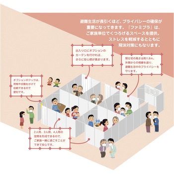 ファミプラ避難所向け組立式間仕切 SANWA